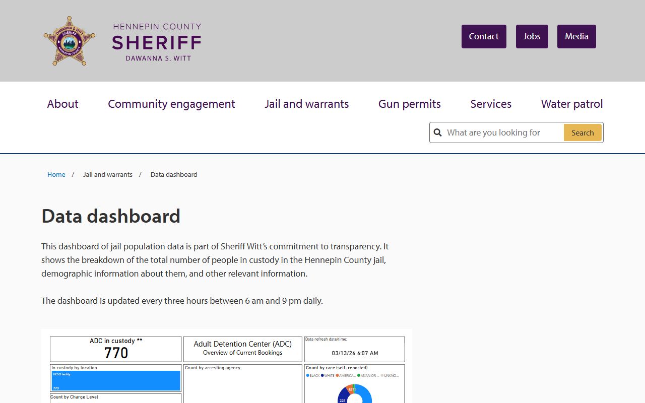 Hennepin County jail data dashboard
