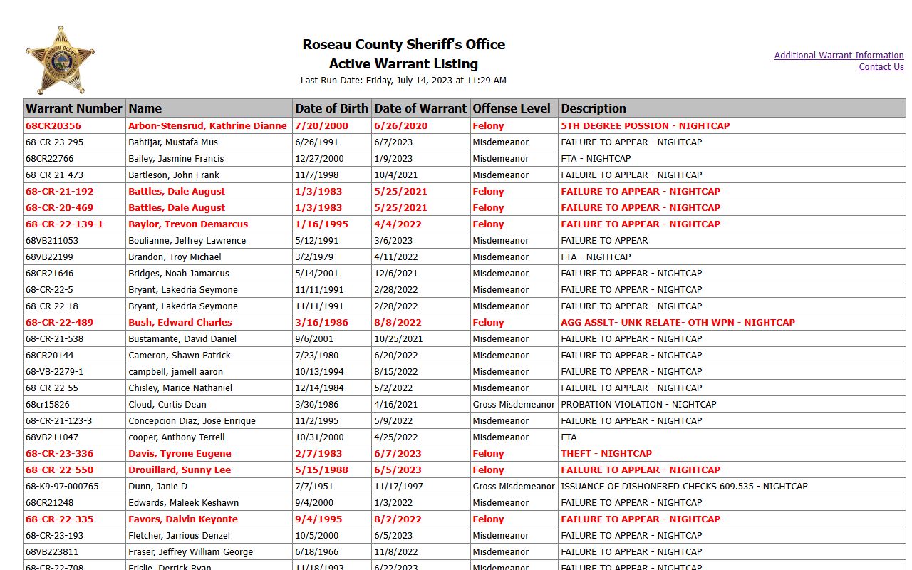 Roseau County warrant list showing active warrants